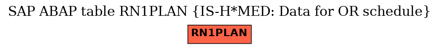 E-R Diagram for table RN1PLAN (IS-H*MED: Data for OR schedule)