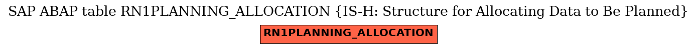 E-R Diagram for table RN1PLANNING_ALLOCATION (IS-H: Structure for Allocating Data to Be Planned)