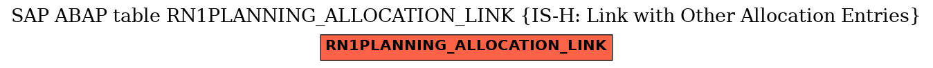 E-R Diagram for table RN1PLANNING_ALLOCATION_LINK (IS-H: Link with Other Allocation Entries)