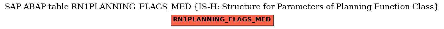 E-R Diagram for table RN1PLANNING_FLAGS_MED (IS-H: Structure for Parameters of Planning Function Class)