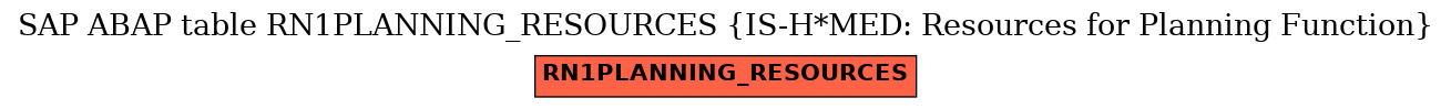 E-R Diagram for table RN1PLANNING_RESOURCES (IS-H*MED: Resources for Planning Function)