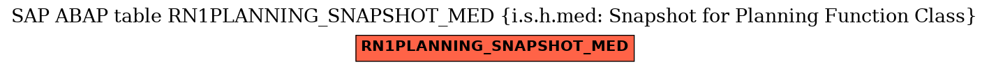 E-R Diagram for table RN1PLANNING_SNAPSHOT_MED (i.s.h.med: Snapshot for Planning Function Class)