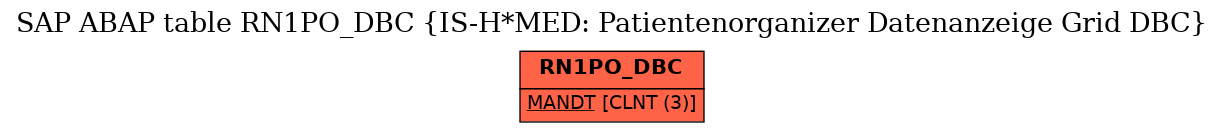 E-R Diagram for table RN1PO_DBC (IS-H*MED: Patientenorganizer Datenanzeige Grid DBC)