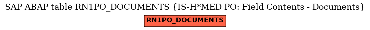 E-R Diagram for table RN1PO_DOCUMENTS (IS-H*MED PO: Field Contents - Documents)