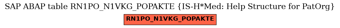 E-R Diagram for table RN1PO_N1VKG_POPAKTE (IS-H*Med: Help Structure for PatOrg)