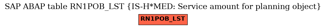 E-R Diagram for table RN1POB_LST (IS-H*MED: Service amount for planning object)