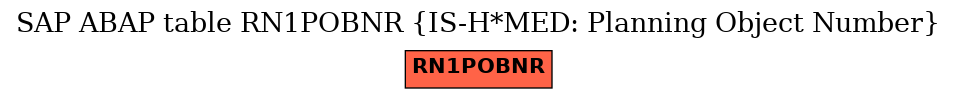 E-R Diagram for table RN1POBNR (IS-H*MED: Planning Object Number)