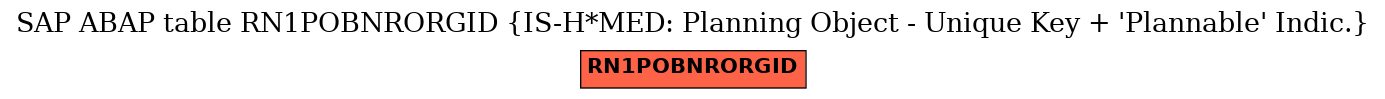 E-R Diagram for table RN1POBNRORGID (IS-H*MED: Planning Object - Unique Key + 'Plannable' Indic.)