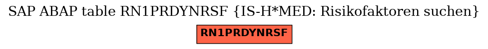 E-R Diagram for table RN1PRDYNRSF (IS-H*MED: Risikofaktoren suchen)