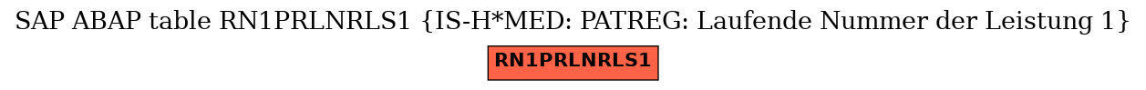 E-R Diagram for table RN1PRLNRLS1 (IS-H*MED: PATREG: Laufende Nummer der Leistung 1)