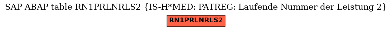 E-R Diagram for table RN1PRLNRLS2 (IS-H*MED: PATREG: Laufende Nummer der Leistung 2)