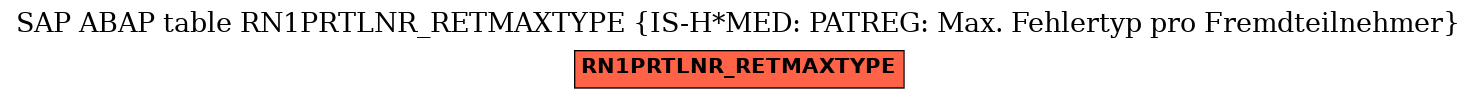 E-R Diagram for table RN1PRTLNR_RETMAXTYPE (IS-H*MED: PATREG: Max. Fehlertyp pro Fremdteilnehmer)