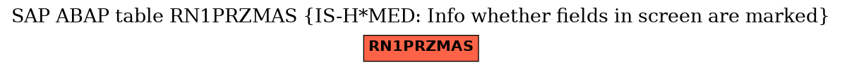 E-R Diagram for table RN1PRZMAS (IS-H*MED: Info whether fields in screen are marked)