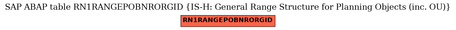 E-R Diagram for table RN1RANGEPOBNRORGID (IS-H: General Range Structure for Planning Objects (inc. OU))