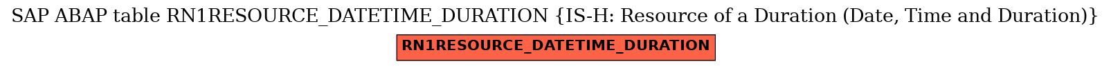 E-R Diagram for table RN1RESOURCE_DATETIME_DURATION (IS-H: Resource of a Duration (Date, Time and Duration))