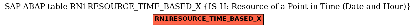 E-R Diagram for table RN1RESOURCE_TIME_BASED_X (IS-H: Resource of a Point in Time (Date and Hour))