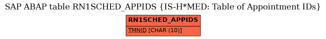 E-R Diagram for table RN1SCHED_APPIDS (IS-H*MED: Table of Appointment IDs)