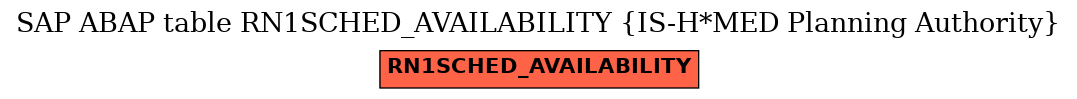 E-R Diagram for table RN1SCHED_AVAILABILITY (IS-H*MED Planning Authority)