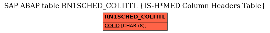 E-R Diagram for table RN1SCHED_COLTITL (IS-H*MED Column Headers Table)