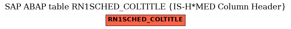 E-R Diagram for table RN1SCHED_COLTITLE (IS-H*MED Column Header)