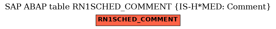 E-R Diagram for table RN1SCHED_COMMENT (IS-H*MED: Comment)