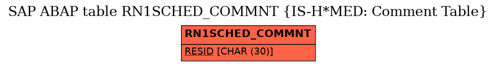 E-R Diagram for table RN1SCHED_COMMNT (IS-H*MED: Comment Table)