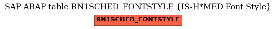 E-R Diagram for table RN1SCHED_FONTSTYLE (IS-H*MED Font Style)
