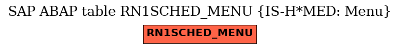 E-R Diagram for table RN1SCHED_MENU (IS-H*MED: Menu)