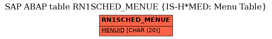 E-R Diagram for table RN1SCHED_MENUE (IS-H*MED: Menu Table)