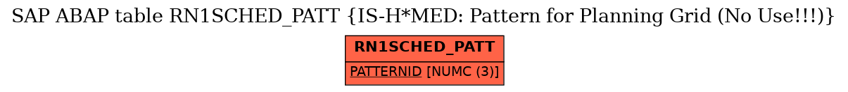 E-R Diagram for table RN1SCHED_PATT (IS-H*MED: Pattern for Planning Grid (No Use!!!))