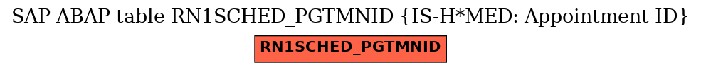 E-R Diagram for table RN1SCHED_PGTMNID (IS-H*MED: Appointment ID)