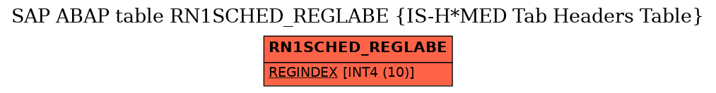 E-R Diagram for table RN1SCHED_REGLABE (IS-H*MED Tab Headers Table)