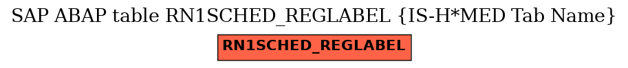 E-R Diagram for table RN1SCHED_REGLABEL (IS-H*MED Tab Name)