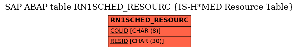 E-R Diagram for table RN1SCHED_RESOURC (IS-H*MED Resource Table)