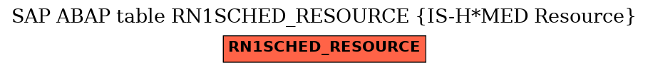 E-R Diagram for table RN1SCHED_RESOURCE (IS-H*MED Resource)