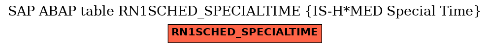 E-R Diagram for table RN1SCHED_SPECIALTIME (IS-H*MED Special Time)