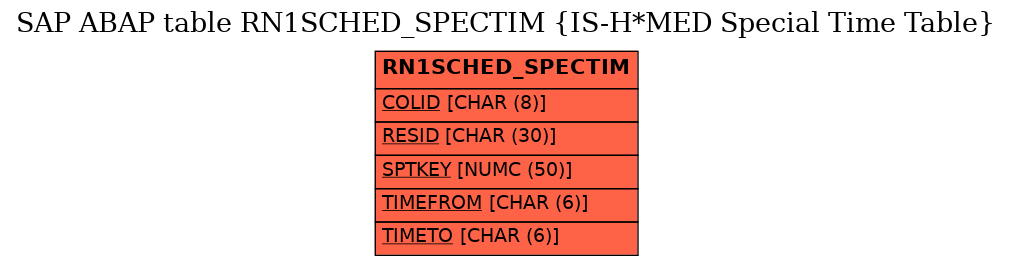 E-R Diagram for table RN1SCHED_SPECTIM (IS-H*MED Special Time Table)