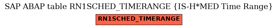 E-R Diagram for table RN1SCHED_TIMERANGE (IS-H*MED Time Range)