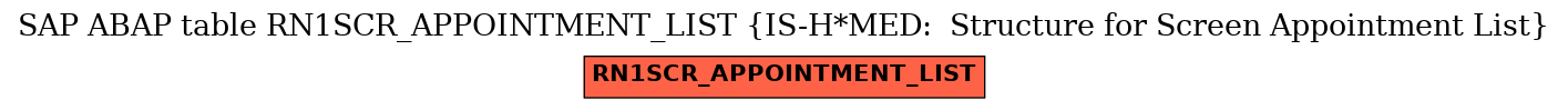 E-R Diagram for table RN1SCR_APPOINTMENT_LIST (IS-H*MED:  Structure for Screen Appointment List)