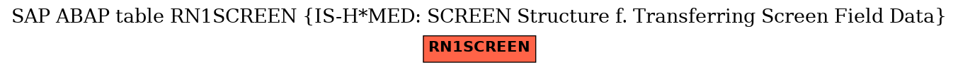 E-R Diagram for table RN1SCREEN (IS-H*MED: SCREEN Structure f. Transferring Screen Field Data)