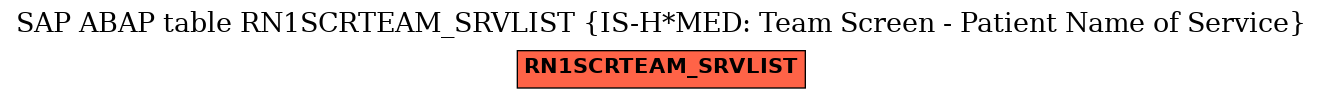 E-R Diagram for table RN1SCRTEAM_SRVLIST (IS-H*MED: Team Screen - Patient Name of Service)