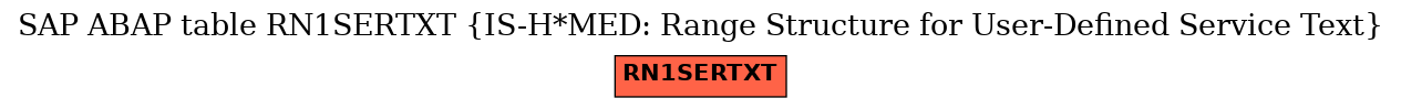 E-R Diagram for table RN1SERTXT (IS-H*MED: Range Structure for User-Defined Service Text)