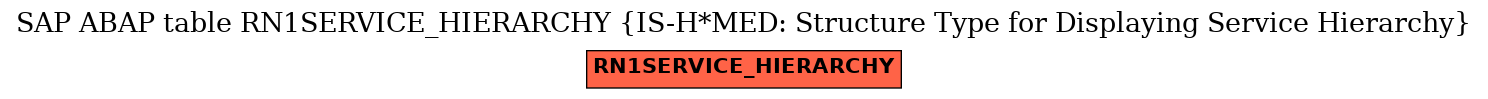 E-R Diagram for table RN1SERVICE_HIERARCHY (IS-H*MED: Structure Type for Displaying Service Hierarchy)