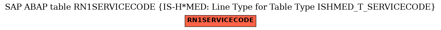 E-R Diagram for table RN1SERVICECODE (IS-H*MED: Line Type for Table Type ISHMED_T_SERVICECODE)