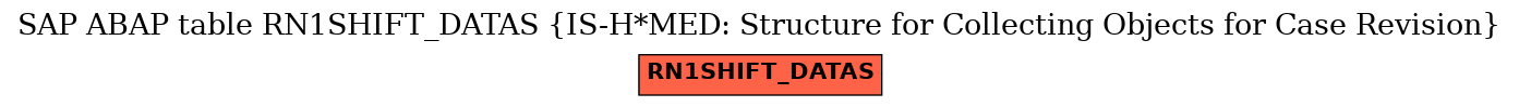 E-R Diagram for table RN1SHIFT_DATAS (IS-H*MED: Structure for Collecting Objects for Case Revision)