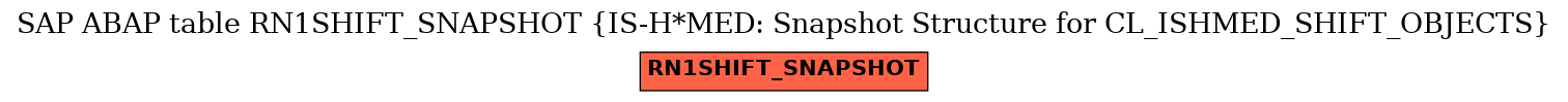 E-R Diagram for table RN1SHIFT_SNAPSHOT (IS-H*MED: Snapshot Structure for CL_ISHMED_SHIFT_OBJECTS)