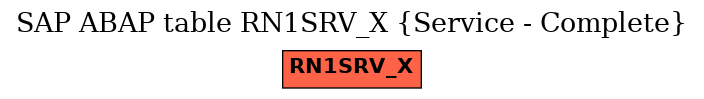 E-R Diagram for table RN1SRV_X (Service - Complete)