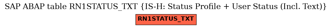 E-R Diagram for table RN1STATUS_TXT (IS-H: Status Profile + User Status (Incl. Text))