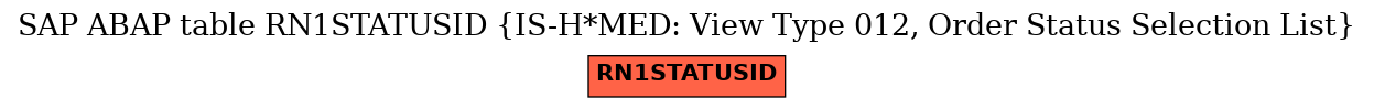 E-R Diagram for table RN1STATUSID (IS-H*MED: View Type 012, Order Status Selection List)