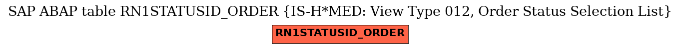 E-R Diagram for table RN1STATUSID_ORDER (IS-H*MED: View Type 012, Order Status Selection List)